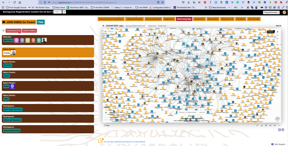 BioRegReg Room Network Map